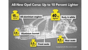 Opel-Corsa-infographic