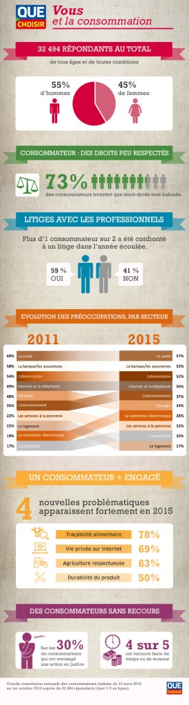 infographie-consommation