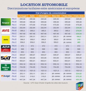 loc-voiture-americains-europeens