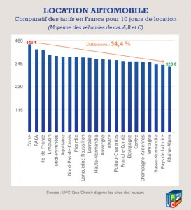 loc-voiture-comparatif-france