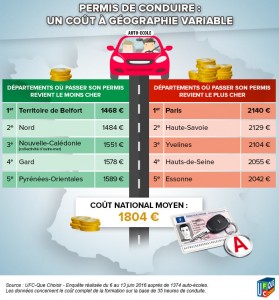 permis